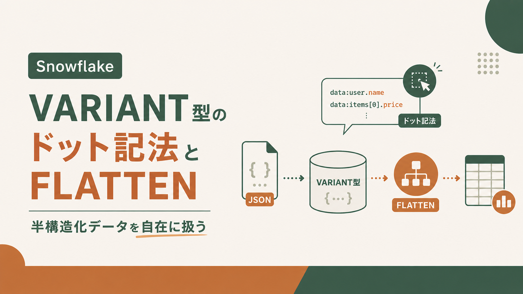 Snowflake VARIANT型のドット記法とFLATTENで半構造化データを自在に扱う