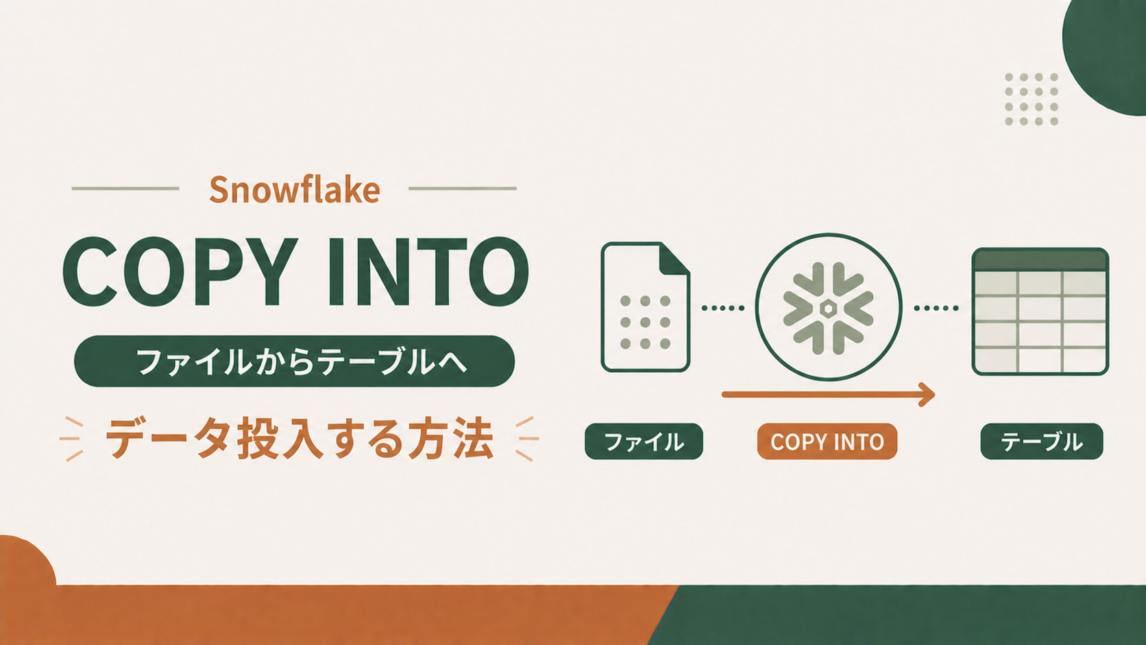 Snowflake COPY INTOでファイルからテーブルへデータ投入する方法