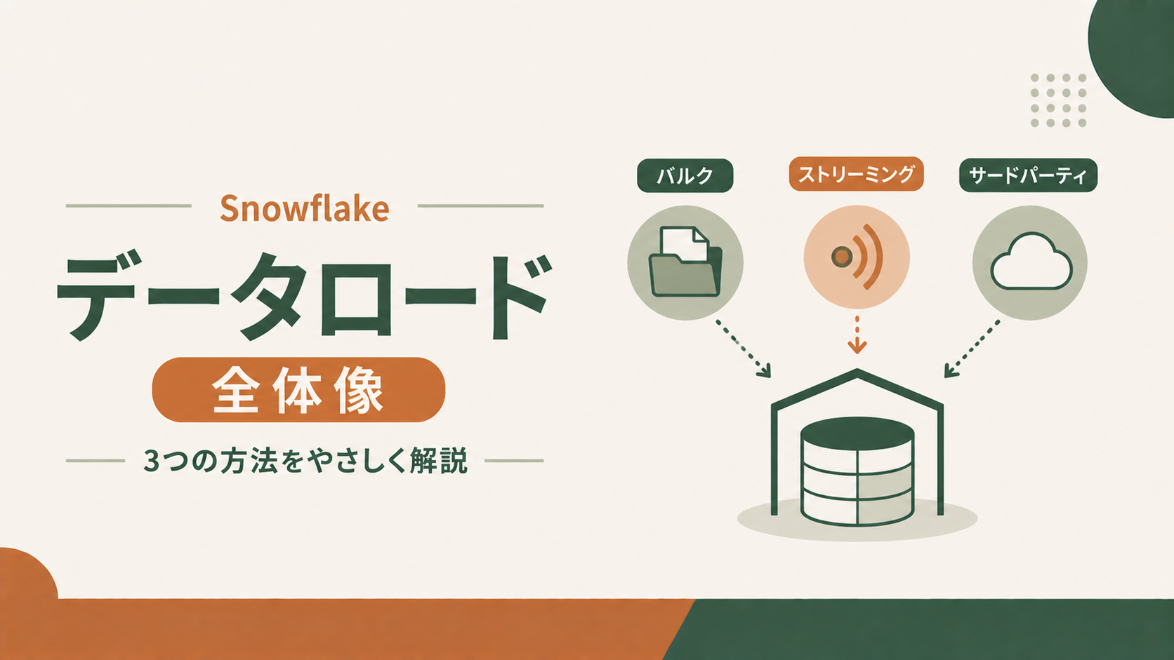 Snowflakeデータロードの全体像|バルク・ストリーミング・サードパーティをやさしく解説