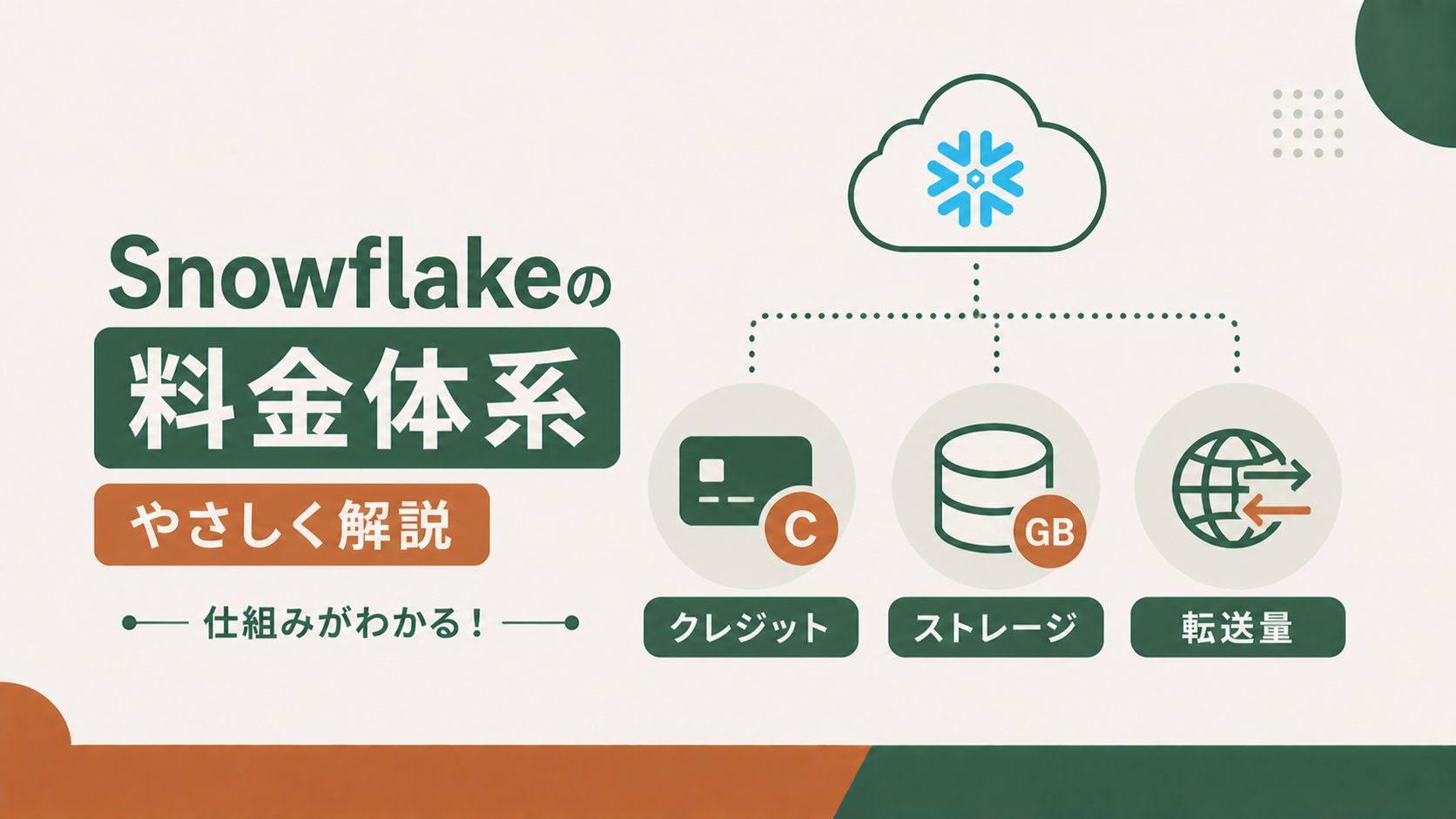 Snowflakeの料金体系をやさしく解説|クレジット・ストレージ・転送量の仕組み