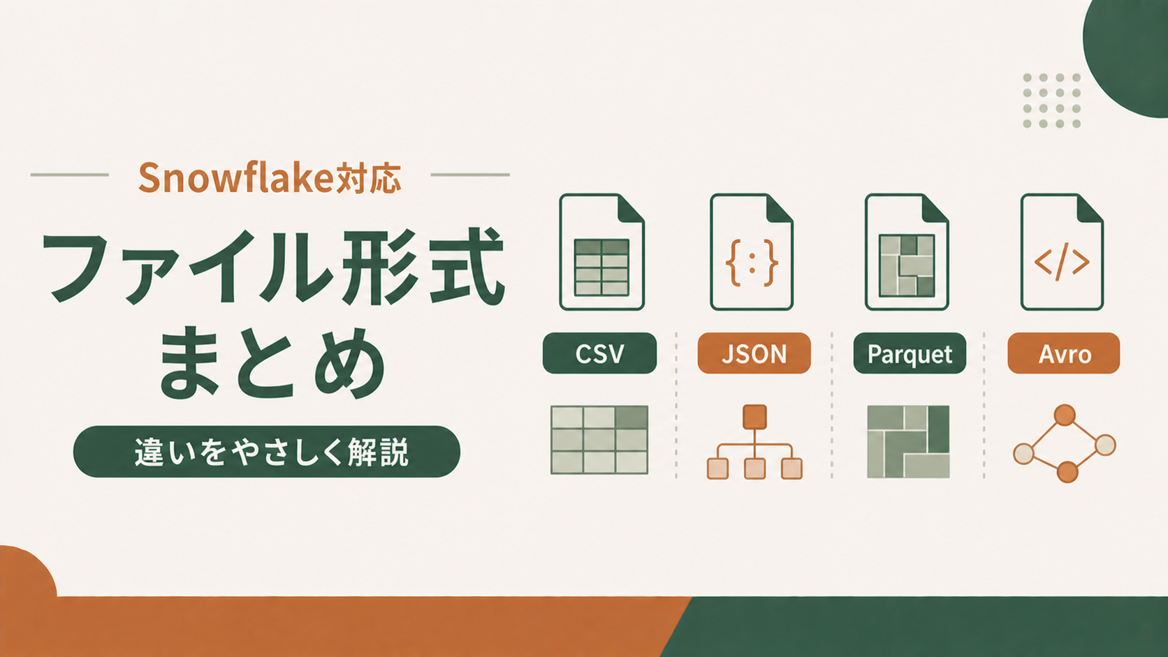 Snowflake対応ファイル形式まとめ|CSV/JSON/Parquet/Avroの違い