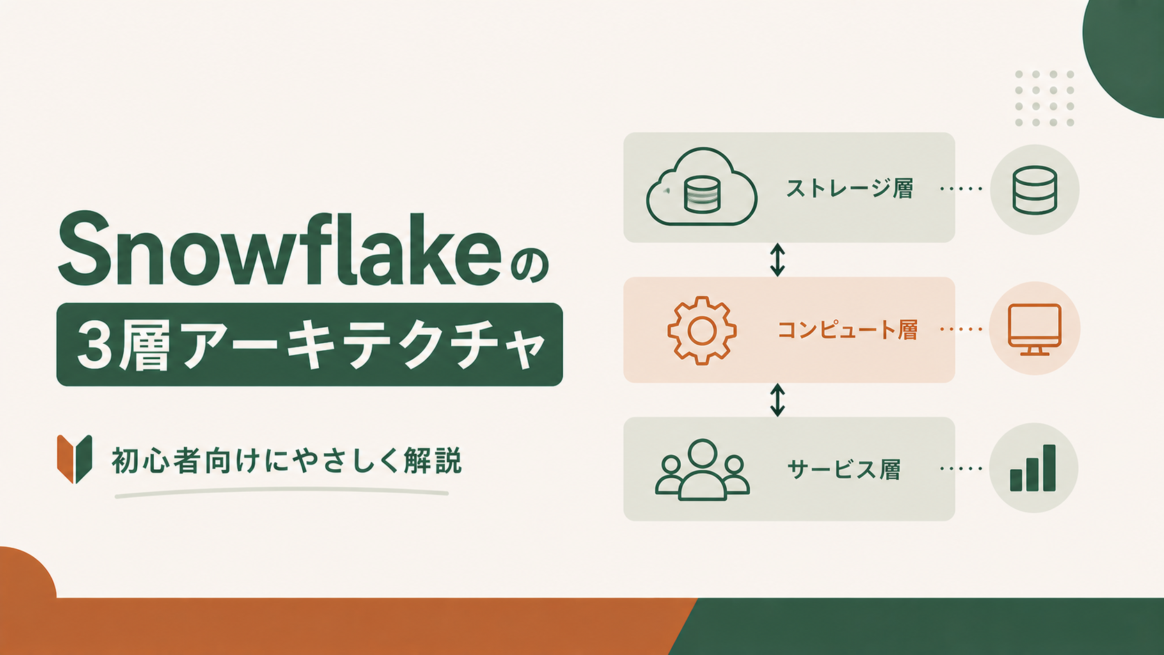 Snowflakeの3層アーキテクチャを初心者向けにやさしく解説