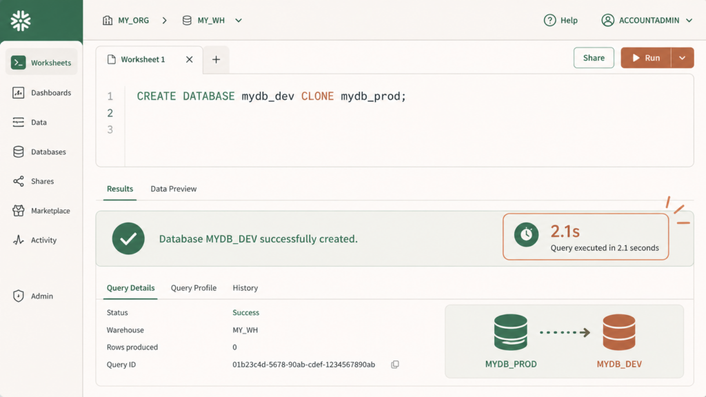 CREATE文でCLONEキーワードを使いSnowflakeゼロコピークローンをタイムトラベル併用で実行するSQL例