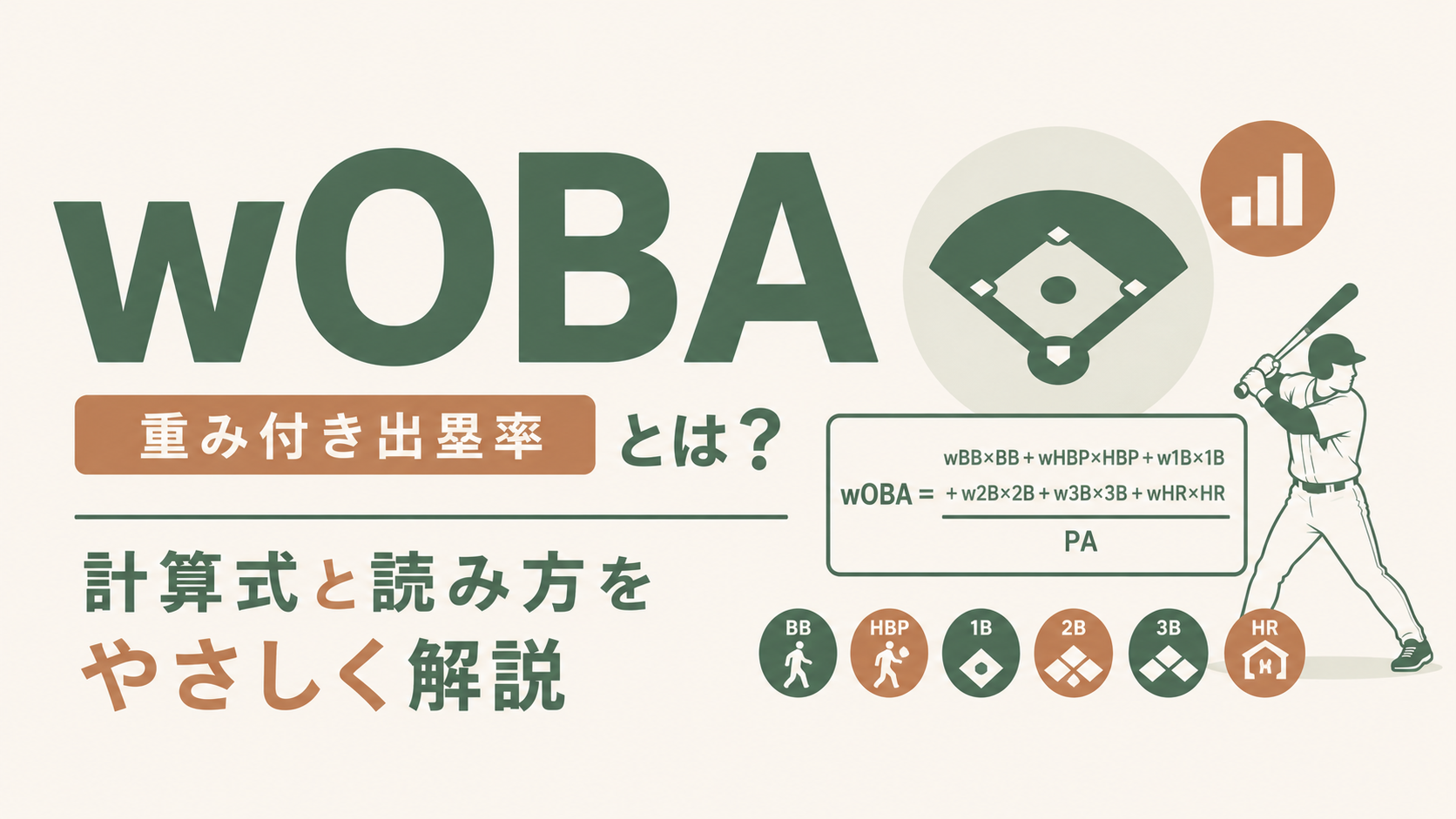 wOBA(重み付き出塁率)とは?計算式と読み方をやさしく解説