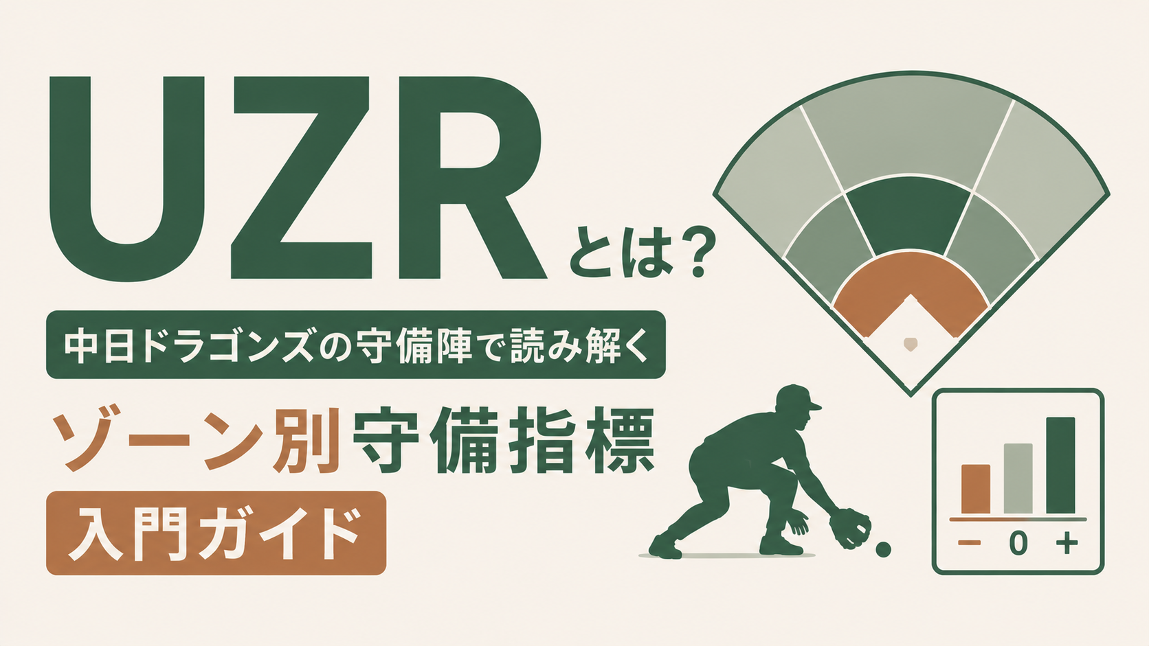 UZR(Ultimate Zone Rating)の解説アイキャッチ。中日ドラゴンズの岡林勇希・田中幹也ら守備陣を例に、ゾーン別の守備範囲・送球・併殺を失点単位で評価する指標の仕組みと読み方を示す入門ガイドの主題ビジュアル