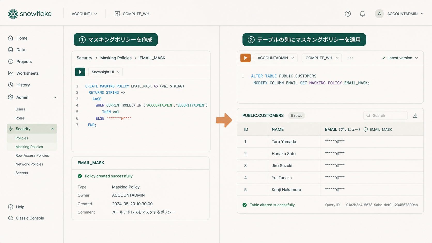 ADMIN_ROLEとANALYST_ROLEで同じemail列のSELECT結果が変わるSnowflake動的データマスキング動作例