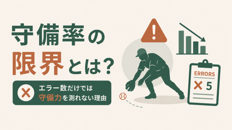 守備率の限界とは?エラー数だけでは守備力を測れない理由をやさしく解説のサムネイル