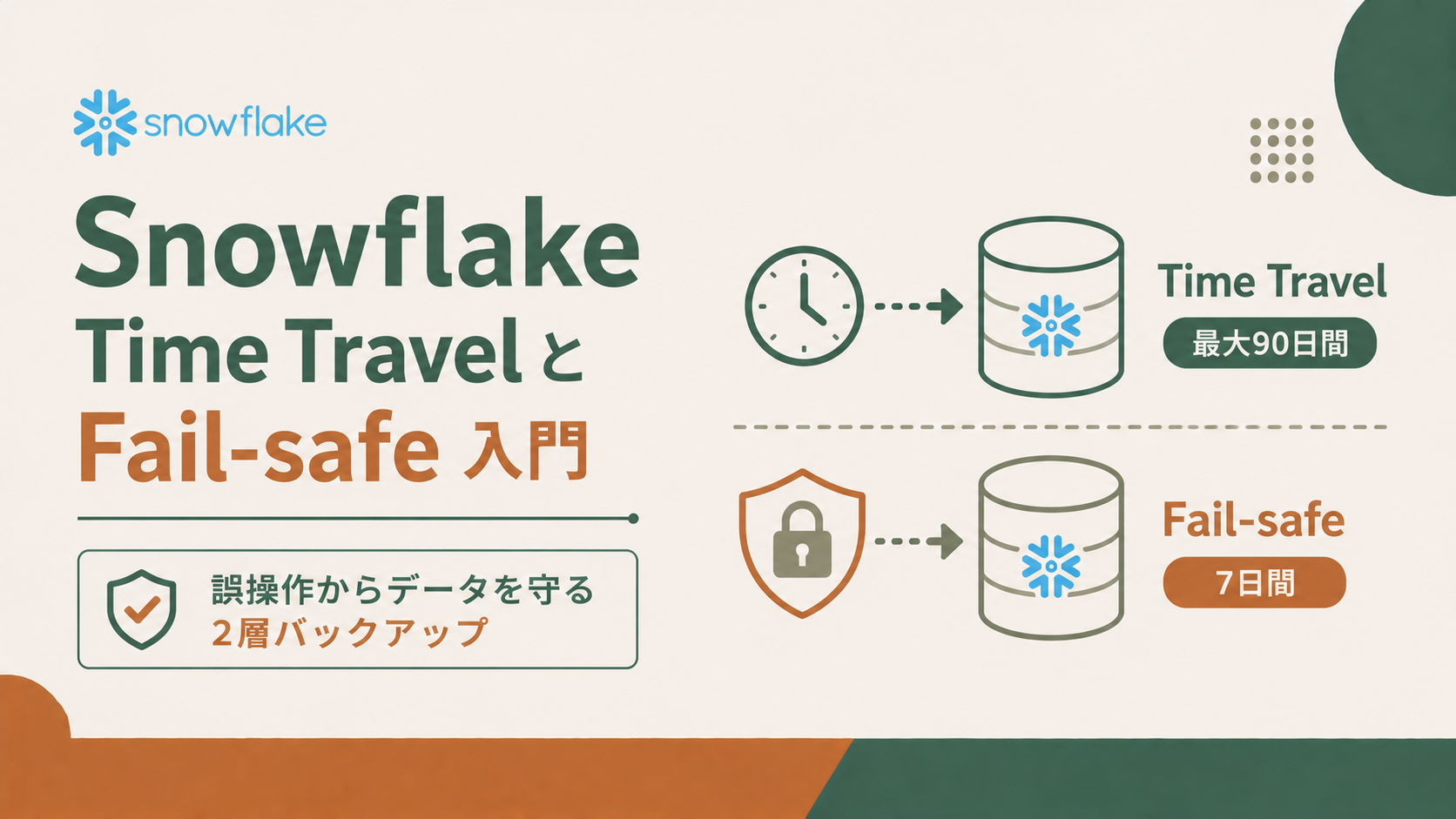 Snowflake Time TravelとFail-safe入門|誤操作からデータを守る2層バックアップ