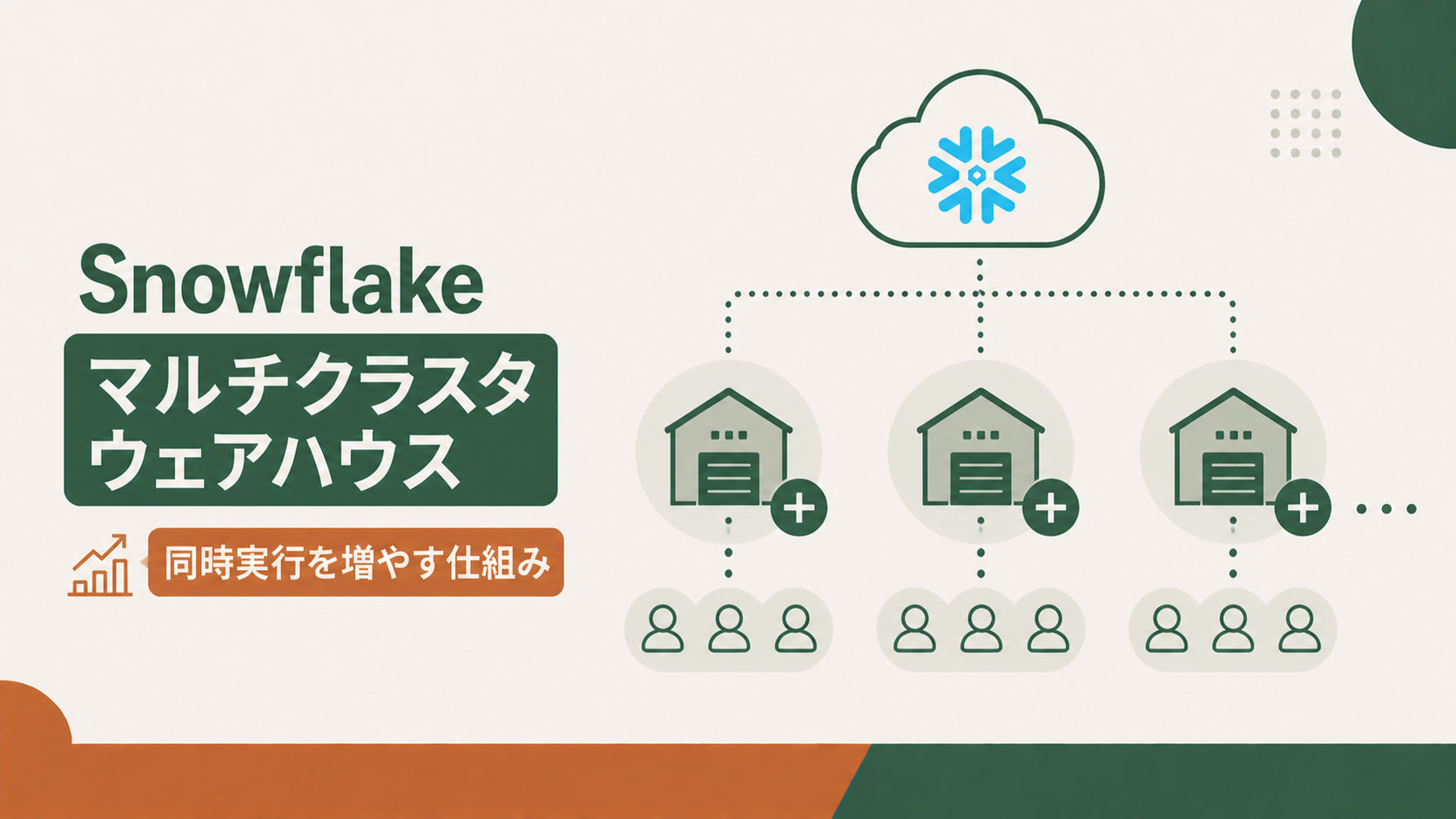 Snowflakeマルチクラスタウェアハウス入門|同時実行クエリを増やす仕組み