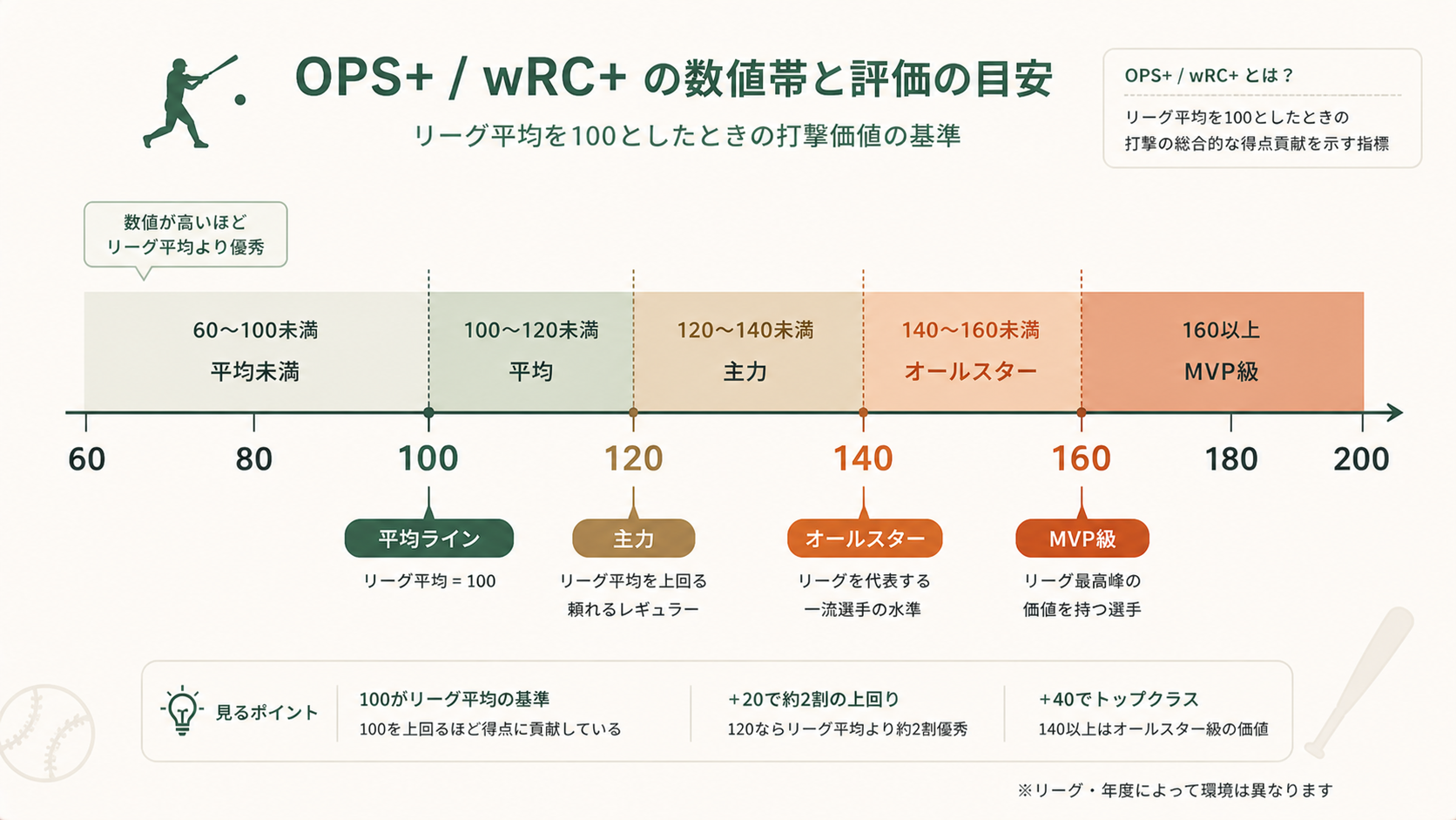 実例で読み方を体感しようの解説図
