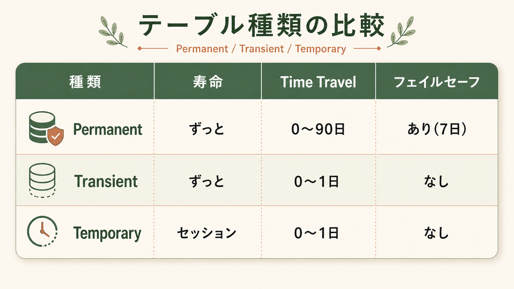 比較表の解説図