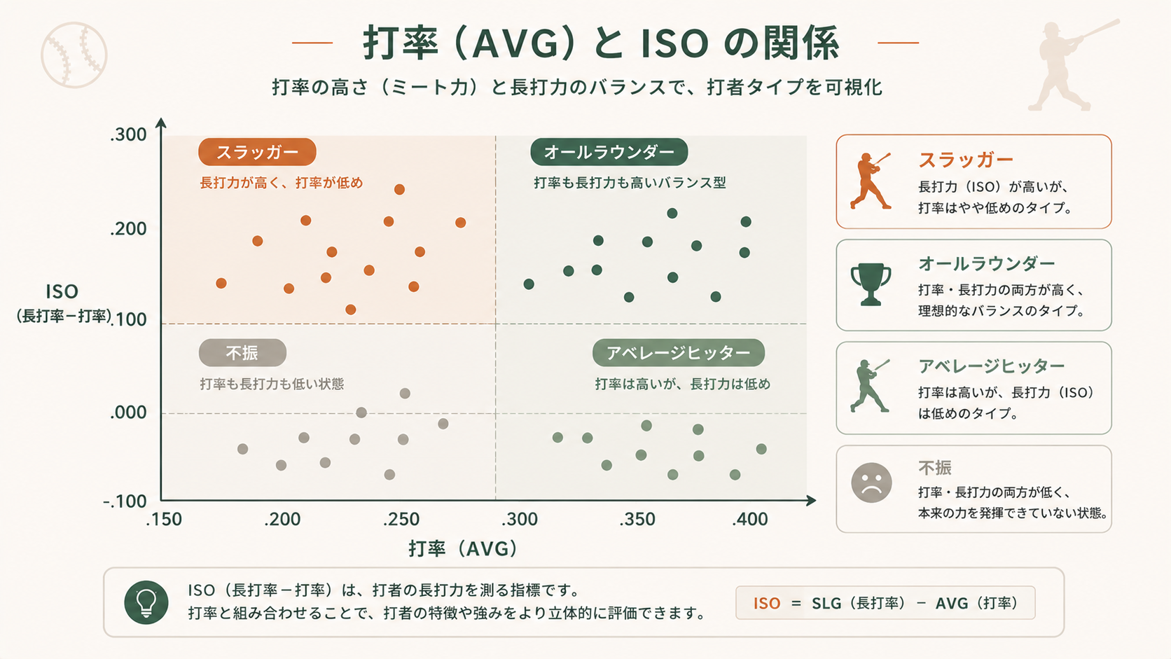 ISOの目安と実例の読み方の解説図