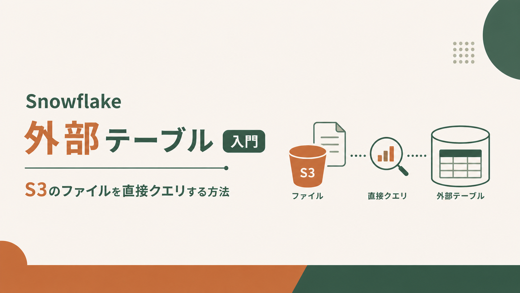 Snowflake外部テーブル入門|S3のファイルを直接クエリする方法