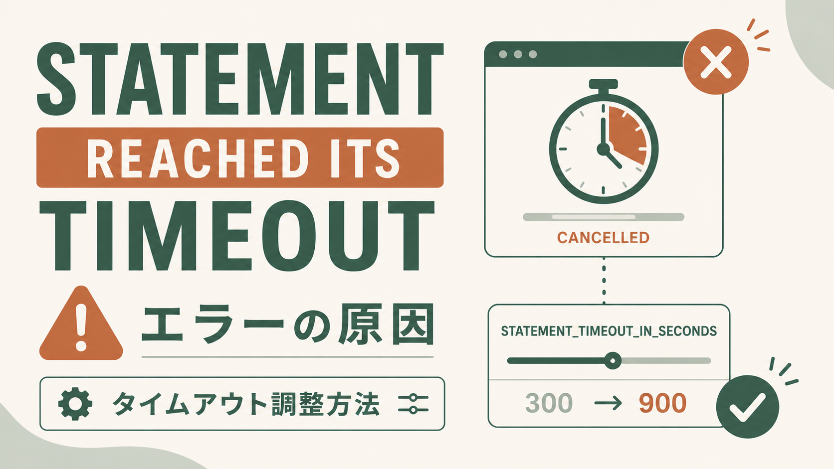 Snowflakeの「Statement reached its statement timeout」エラー解説アイキャッチ。発生原因とSTATEMENT_TIMEOUT_IN_SECONDSパラメータによるタイムアウト調整方法を初心者向けに整理した技術解説のビジュアル
