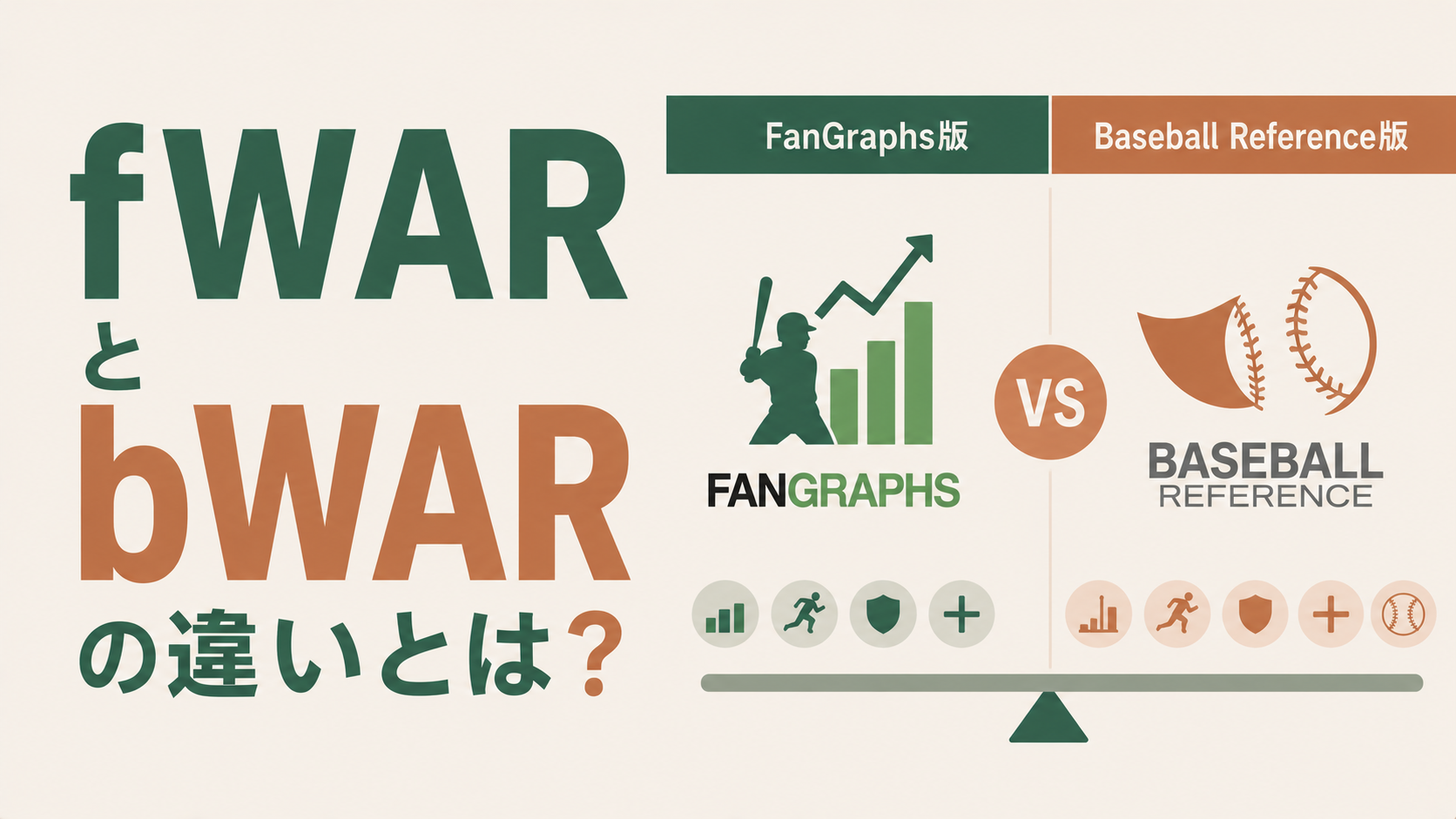 fWARとbWARの違いを解説する記事のアイキャッチ図解。FanGraphs版とBaseball Reference版で異なるWARの算出方法や評価指標の差異、投手・野手それぞれの計算過程の違いを視覚的に整理し、両者の比較ポイントを示すイメージ