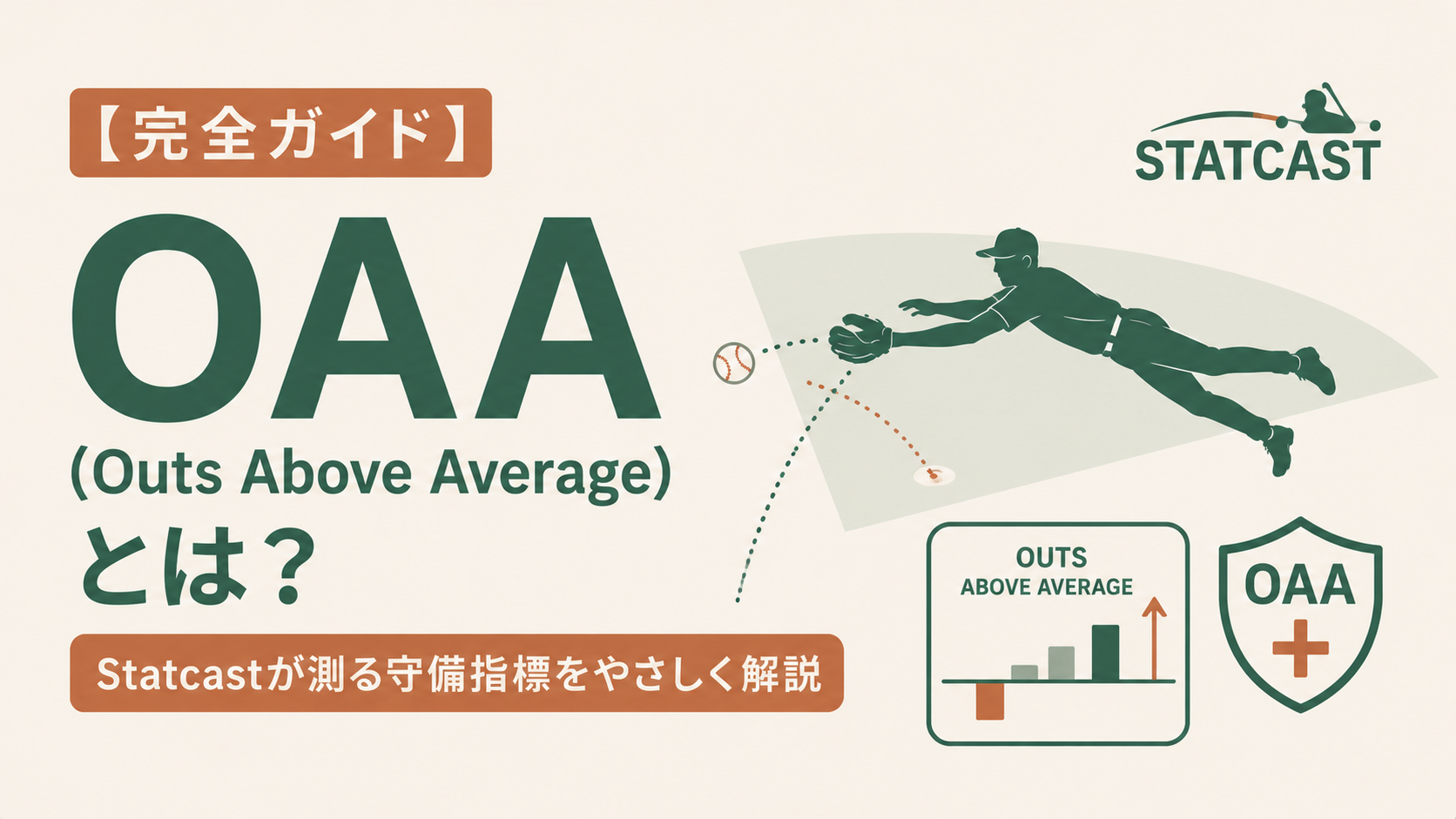 OAA(Outs Above Average)の解説記事アイキャッチ図解。Statcastが計測するMLB守備指標の仕組みを、野手の守備範囲や打球到達確率のイメージとともにやさしく示したビジュアル