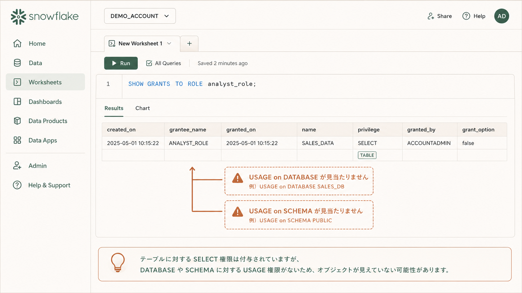 テーブルがすでにDROPされている (Time Travelとの混同)の解説図