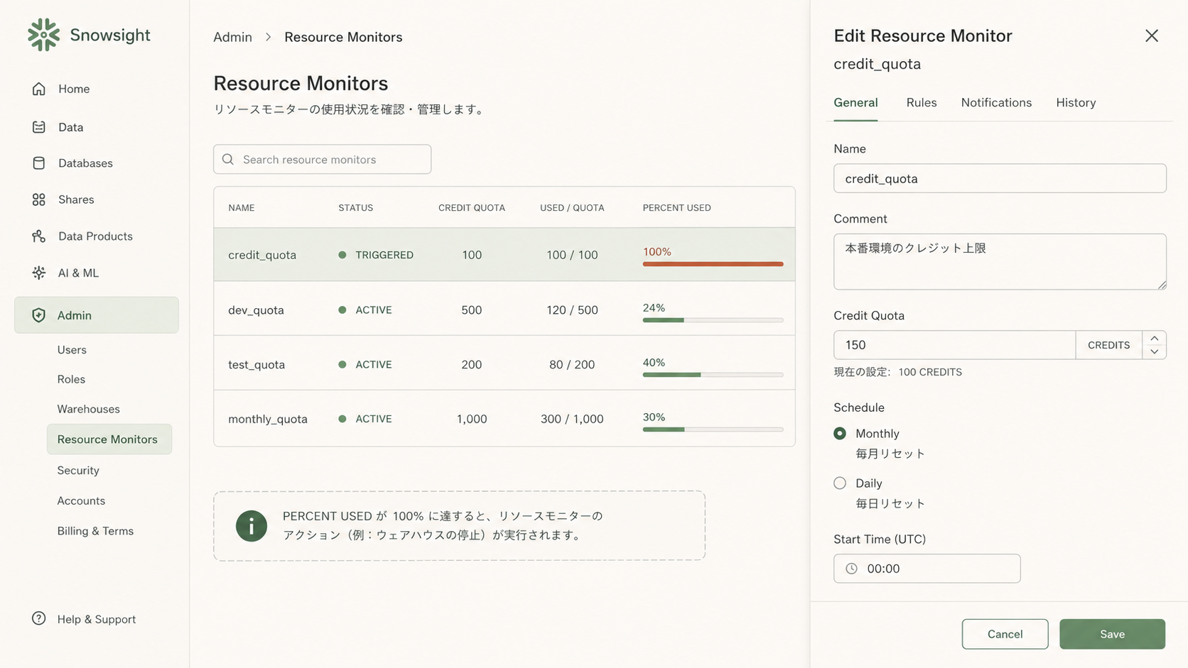 Snowflakeリソースモニターのcredit_quotaをALTER RESOURCE MONITORで100から200クレジットへ引き上げ、停止中のウェアハウスをRESUMEで再開して上限到達エラーを解除する操作画面のスクリーンショット