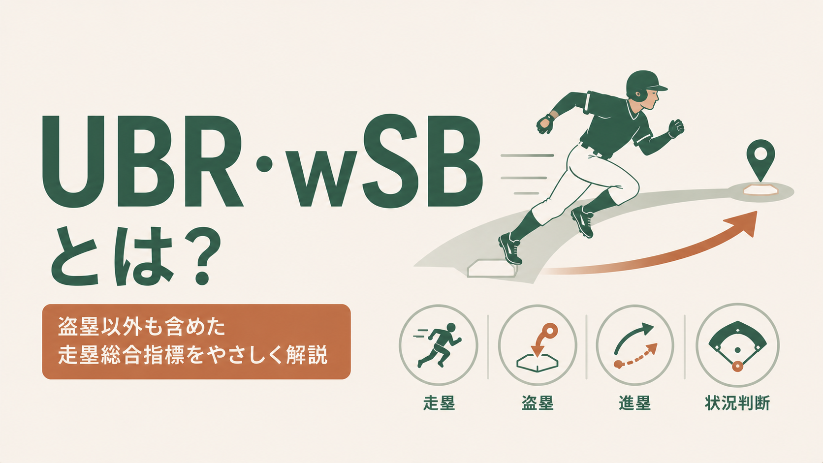 走塁指標BsRの構成要素であるUBR・wSB・XBRの意味と算出ロジック、NPBでの活用方法や評価の見方をまとめたセイバーメトリクス解説記事のアイキャッチ図解。走者の進塁や盗塁、その他走塁プレーが得点へ与える価値を可視化