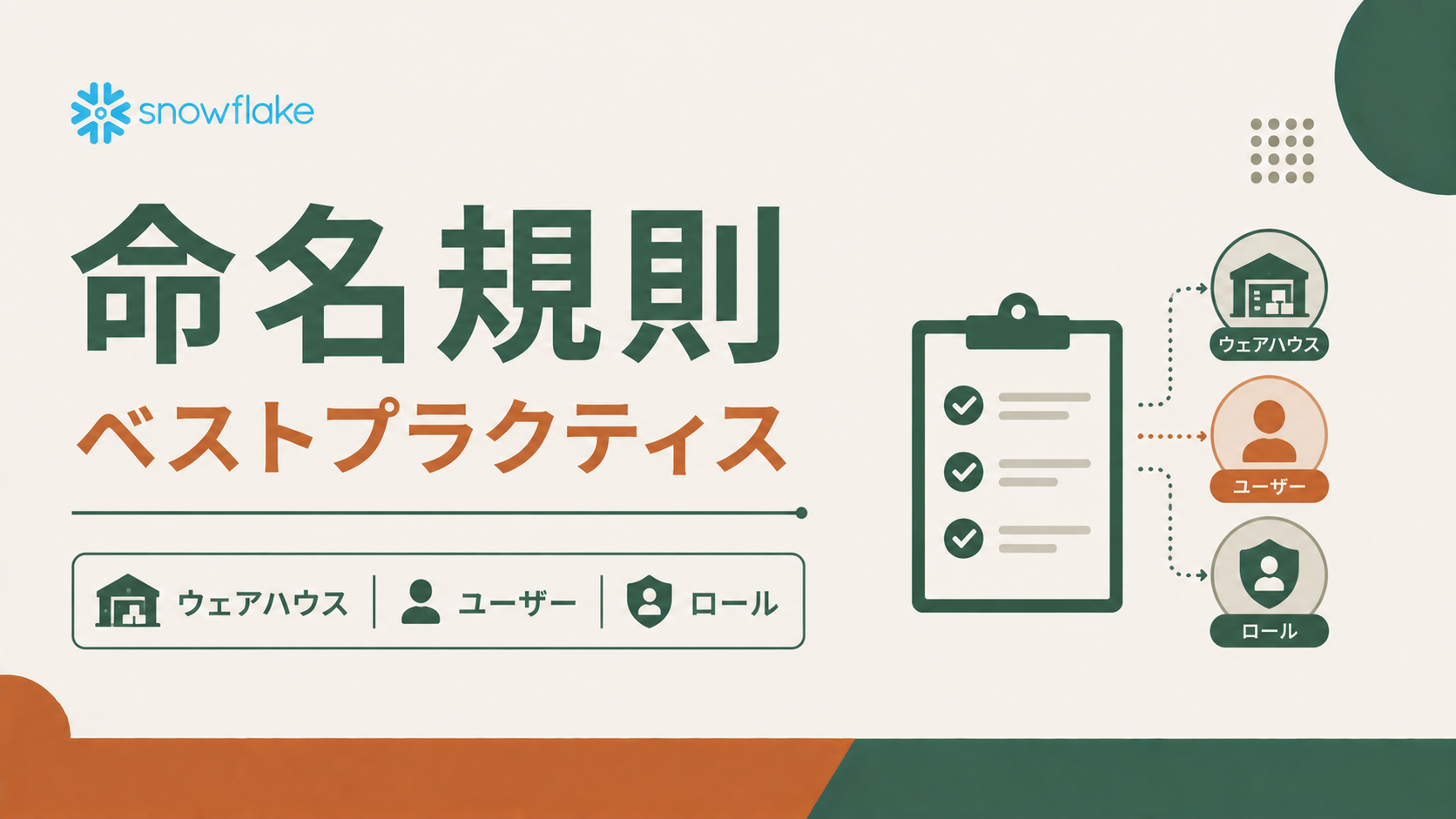 Snowflake命名規則ベストプラクティス|ウェアハウス・ユーザー・ロール