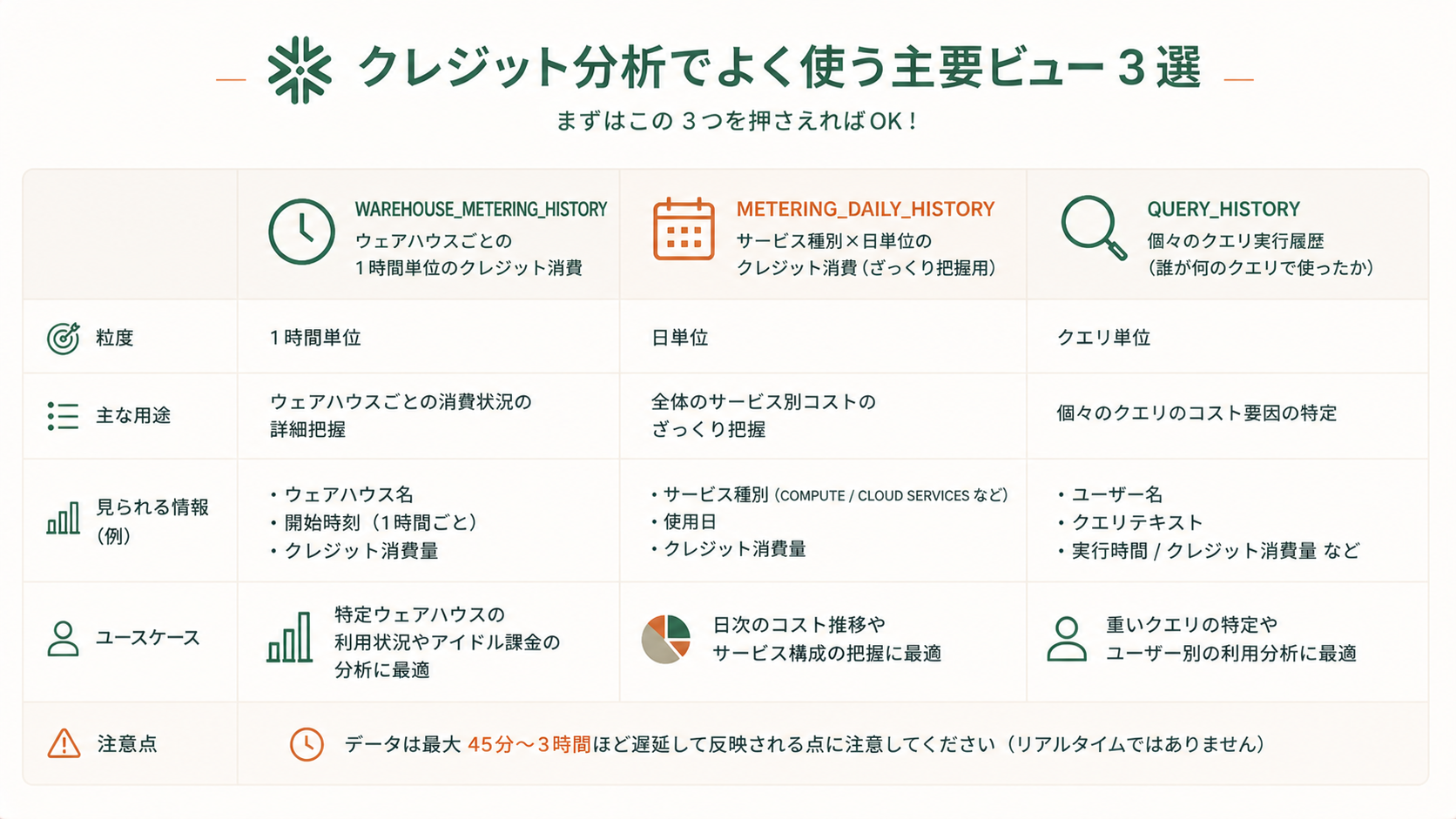 クレジット分析でよく使う主要ビューの解説図