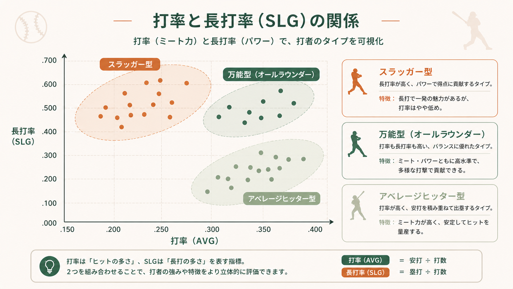 実例:どのくらいの数値が「すごい」のかの解説図