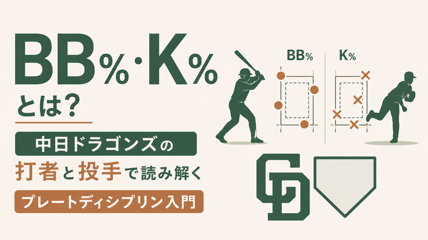 BB%・K%の解説アイキャッチ。四球率と三振率の計算方法や目安、プレートディシプリンの読み方を、中日ドラゴンズの細川成也・岡林勇希・高橋宏斗の打者と投手の実例で紹介する入門ビジュアル