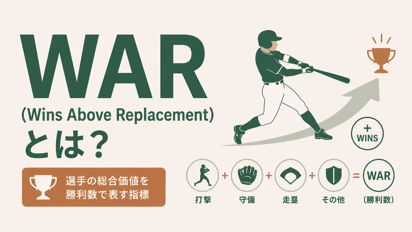 野球のセイバーメトリクス指標WARの見方を初心者向けに解説するアイキャッチ図解。0・2・4・6という数値の目安と、それぞれが示す選手評価のレベル感をわかりやすく整理し、入門者がWARを理解する手がかりを示すイメージ