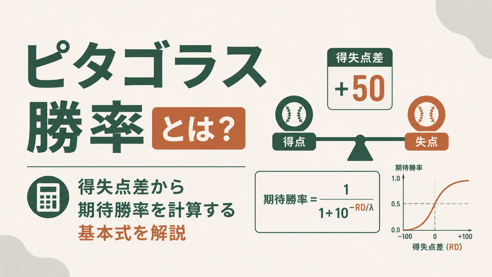 ピタゴラス勝率の基本式と得失点差から期待勝率を算出する仕組みを示すセイバーメトリクス解説図