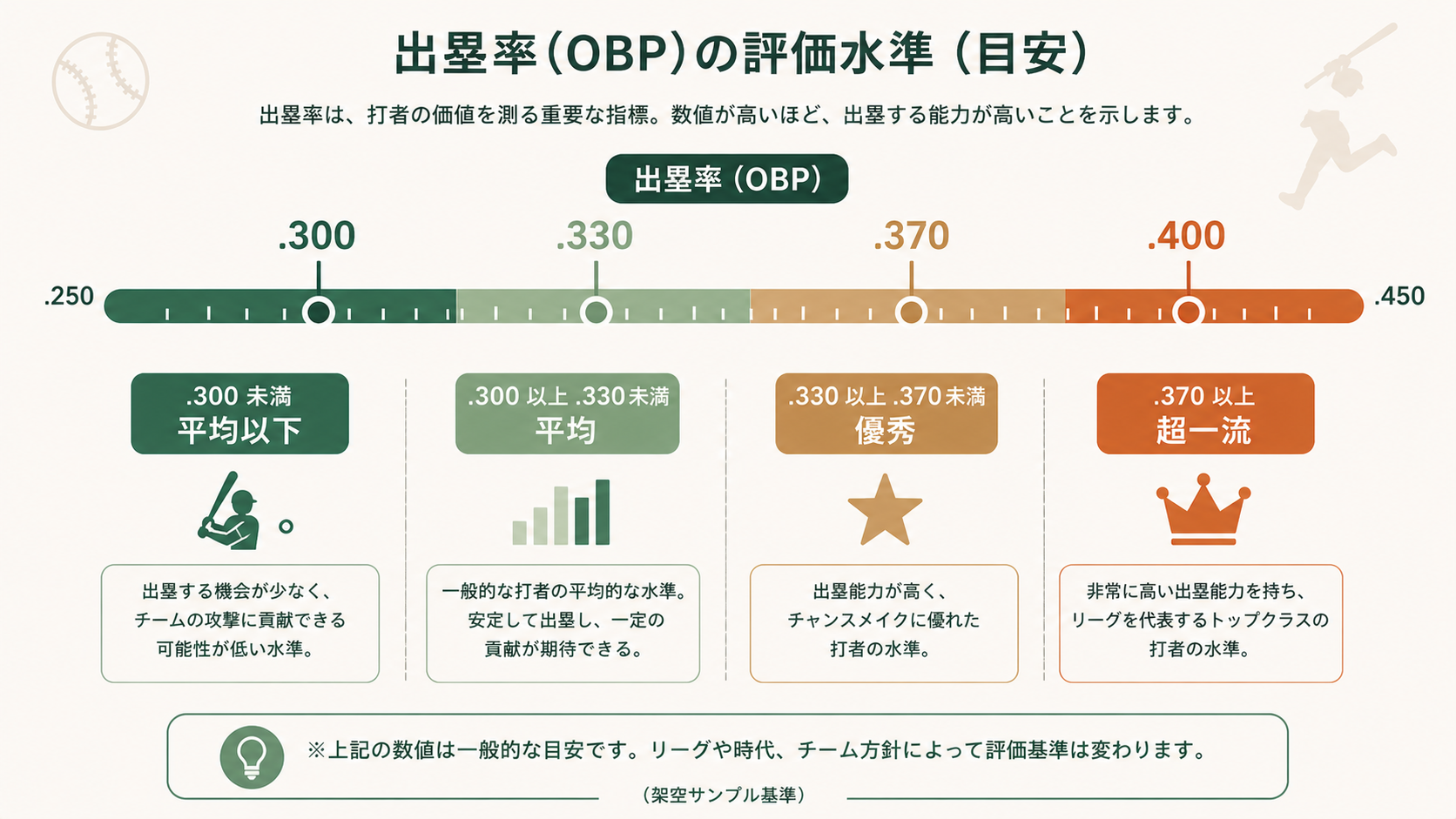 注意点・限界の解説図