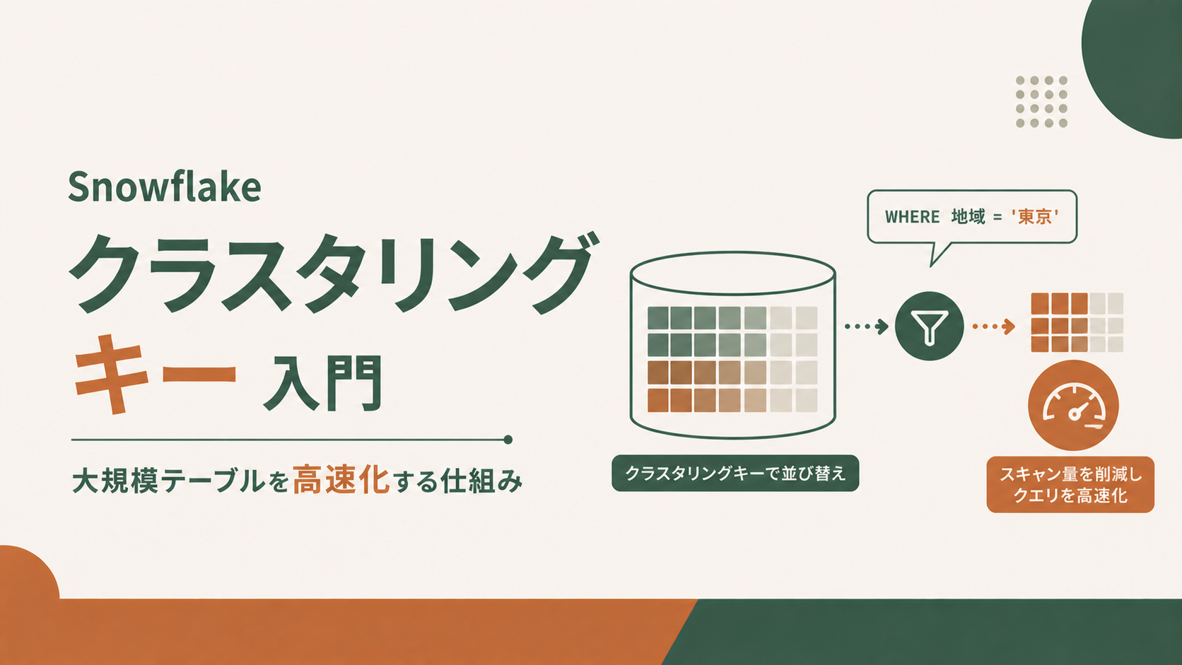 Snowflakeクラスタリングキー入門|大規模テーブルを高速化する仕組み