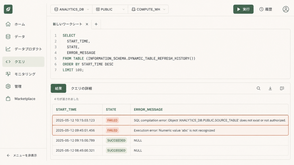 SnowflakeのINFORMATION_SCHEMA.DYNAMIC_TABLE_REFRESH_HISTORYを実行し、state列がFAILEDの行とerror_messageにカラム不在や権限不足といった失敗原因が表示されたクエリ結果画面のスクリーンショット