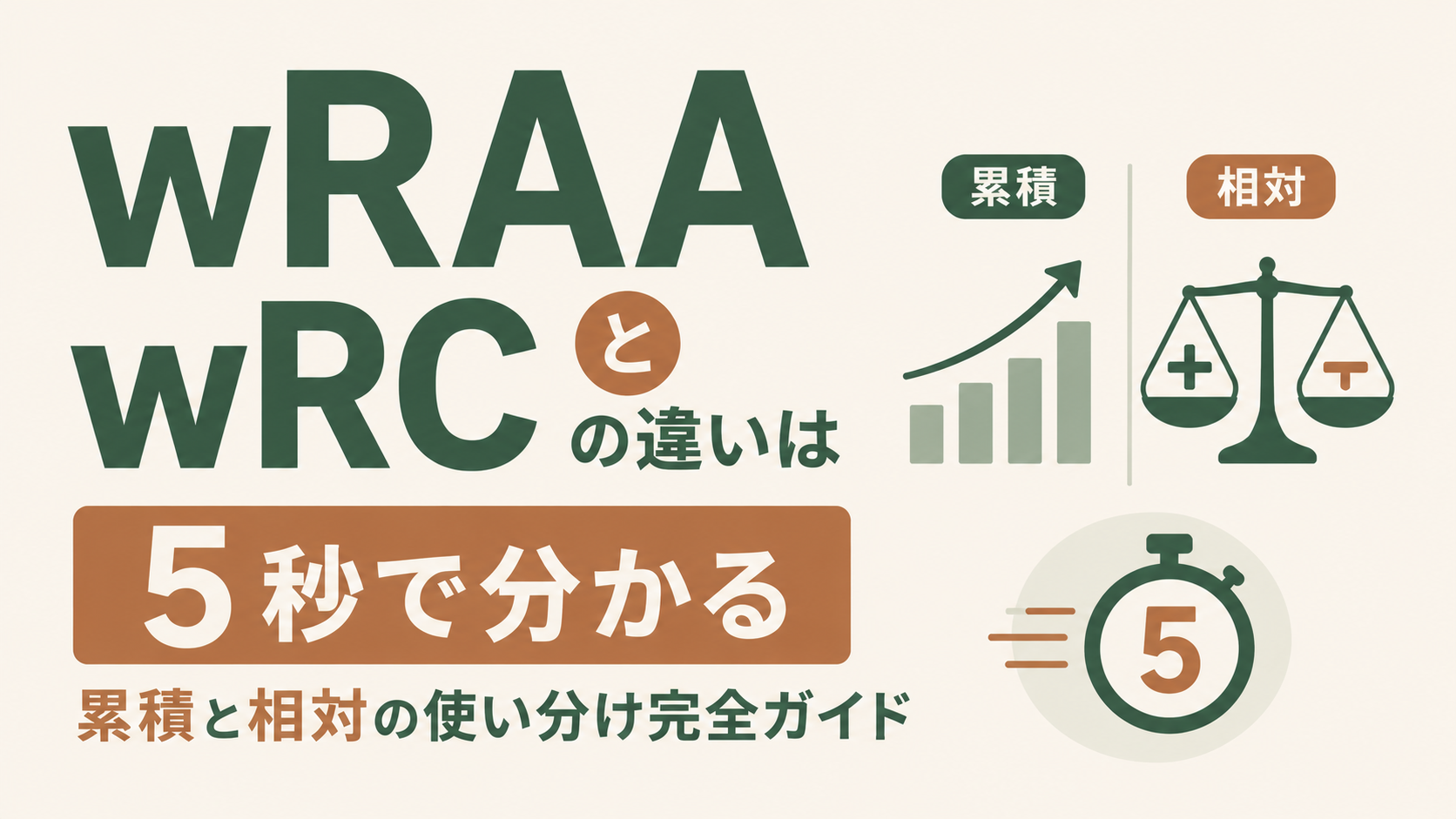 wRAAとwRCの違いの解説アイキャッチ。平均より何点稼いだかを示す相対指標wRAAと、累積で何点生んだかを示すwRCを比較し、大谷翔平や村上宗隆の数値例、ファンとGMの使い分けを整理したガイド