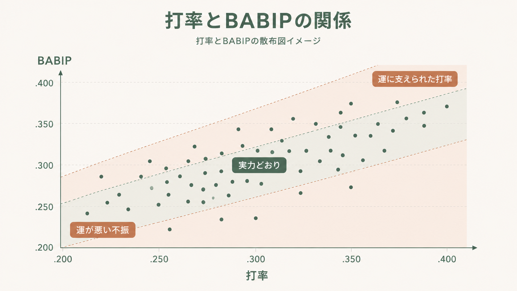 実例と読み方の解説図