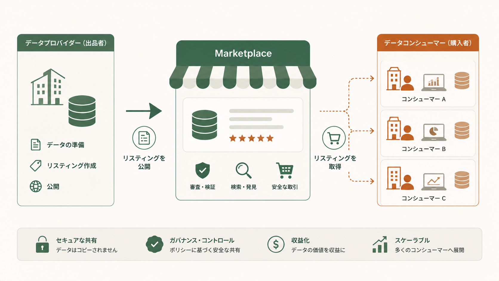 Snowflake Marketplace入門|データを公開・購入する方法をやさしく解説