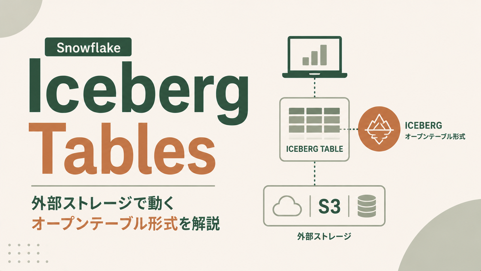 Snowflake Iceberg Tablesとは?外部ストレージで動くオープンテーブル形式を解説のサムネイル