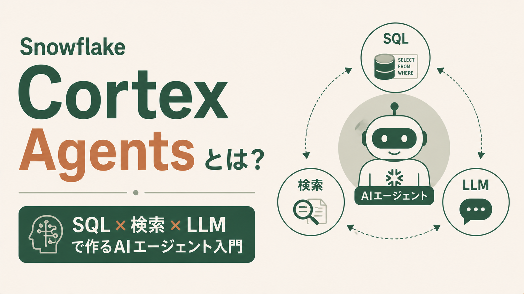 Snowflake Cortex Agentsとは?SQL×検索×LLMで作るAIエージェント入門のサムネイル