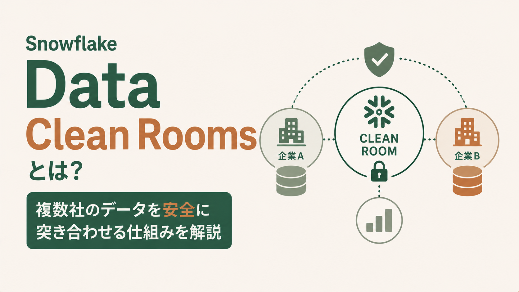 Snowflake Data Clean Roomsとは?複数社のデータを安全に突き合わせる仕組みを初心者向けに解説のサムネイル