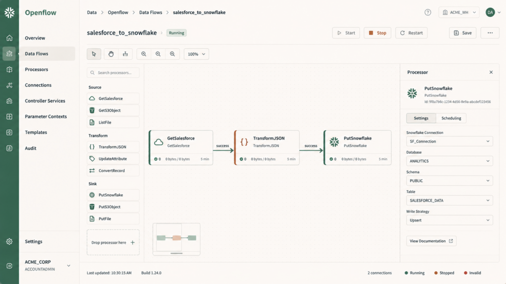 Snowflake OpenflowでSalesforceの商談データをProcessorで取得し、変換を挟んでSnowflakeテーブルへ5分おきにロードするデータパイプライン構成のイメージ図