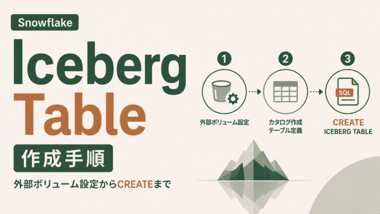 Snowflake Iceberg Table作成手順|外部ボリューム設定からCREATEまでのサムネイル