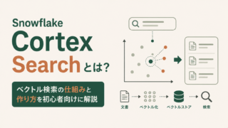 Snowflake Cortex Searchとは?ベクトル検索の仕組みと作り方を初心者向けに解説のサムネイル